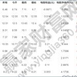 軍工板塊龍頭股票有哪些，2019軍工板塊龍頭股的相關信息-RB螺紋鋼期貨交易網