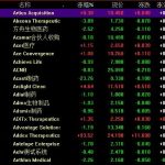 怎么炒美股，炒美股的錢怎么轉回國內-RB螺紋鋼期貨交易網