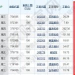 可轉債轉股計算是怎樣的？可轉債怎么轉股？-RB螺紋鋼期貨交易網