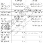 什么是凈資產？凈資本是什么？兩者之間有什么區別-RB螺紋鋼期貨交易網