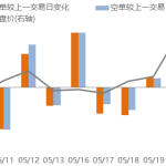 港股通交易規則有哪些 要點解析-RB螺紋鋼期貨交易網