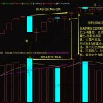 高量柱戰法在實戰中的圖形解析-RB螺紋鋼期貨交易網
