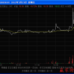 分時走勢圖上的混合波-RB螺紋鋼期貨交易網