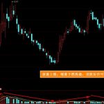 下跌行情的做空操作-RB螺紋鋼期貨交易網