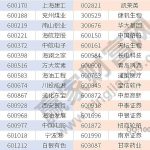指數成份股定義，上證50滬深300、中證500指數成份股調整規則-RB螺紋鋼期貨交易網