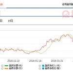 兩融余額是什么意思？這是大勢的判斷標志-RB螺紋鋼期貨交易網