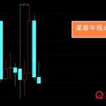 k線圖年線怎么看 詳情解答-RB螺紋鋼期貨交易網