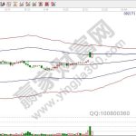 分拆上市條件的有哪些，分拆上市條件最新消息-RB螺紋鋼期貨交易網