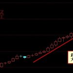 個股趨勢判斷方法 操作穩定的秘籍-RB螺紋鋼期貨交易網