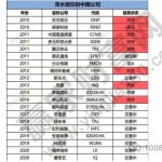 中國股市為什么不能賣空，中國股市做空方式-RB螺紋鋼期貨交易網