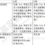 中國b股有投資價值嗎？中國b股和a股的關聯性？-RB螺紋鋼期貨交易網