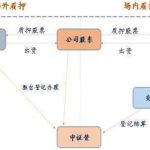 大股東質押股票是怎么回事，大股東質押股票是好是壞-RB螺紋鋼期貨交易網