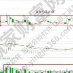 怎么看k線圖初學者，K線看圖小技巧-RB螺紋鋼期貨交易網