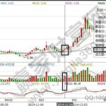 投資者在期指短線交易中要注意什么-RB螺紋鋼期貨交易網
