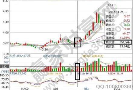 投資者在期指短線交易中要注意什么 投資者在期指短線交易中要注意什么