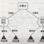 股市風險控制中決策樹的介紹和運用-RB螺紋鋼期貨交易網