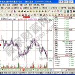 股票軟件快捷鍵 炒股軟件常用快捷鍵-RB螺紋鋼期貨交易網