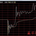 基金A類和C類的區別 買哪種要看基金持有時間-RB螺紋鋼期貨交易網