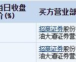 大宗交易有鎖定期嗎，大宗交易對股價影響-RB螺紋鋼期貨交易網