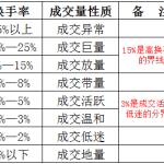 美股熔斷機制是什么？盤點2020年美國股市熔斷次數-RB螺紋鋼期貨交易網