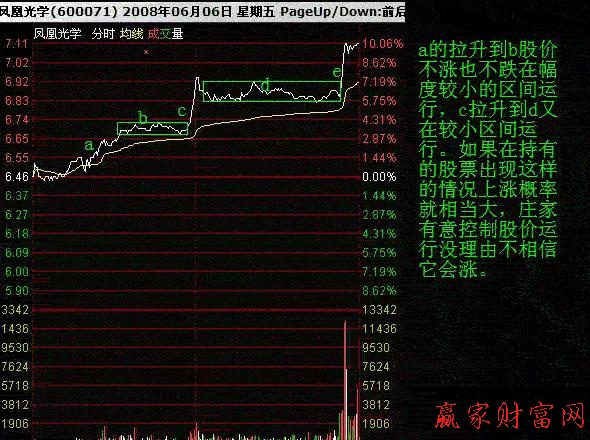 分時圖調整形態 分時圖調整形態