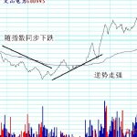 2021年交通銀行基金一覽-RB螺紋鋼期貨交易網