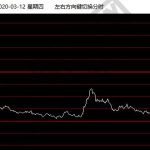 美國熔斷機制是什么，美國熔斷機制規定以及具體影響-RB螺紋鋼期貨交易網