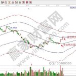 中小板和創業板的區別是什么-RB螺紋鋼期貨交易網