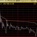 尾盤跌停打開后怎么操作，尾盤跌停打開意圖是什么-RB螺紋鋼期貨交易網