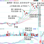 分時漲停-1分鐘k線-RB螺紋鋼期貨交易網