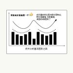 bbi指標的實戰技巧-RB螺紋鋼期貨交易網