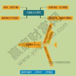 什么叫大盤跳水 大盤跳水怎么辦-RB螺紋鋼期貨交易網