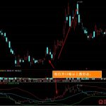 boll指標是什么 具體操作如下-RB螺紋鋼期貨交易網
