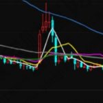 優先股籌資的優缺點，優先股籌資是什么？-RB螺紋鋼期貨交易網