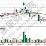 什么叫平倉價，平倉價有什么意義-RB螺紋鋼期貨交易網