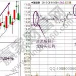 抬頭翹尾漲停分時走勢圖實戰分析-RB螺紋鋼期貨交易網