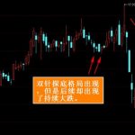 雙針探底失敗圖解是什么 股民須知-RB螺紋鋼期貨交易網