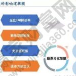 創業板注冊制利好什么公司，創業板注冊制何時實行-RB螺紋鋼期貨交易網