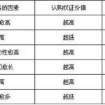 權證行權的業務流程 權證行權需要注意的問題-RB螺紋鋼期貨交易網