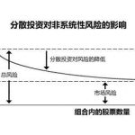 現代投資組合理論主要內容、優缺點及投資意義-RB螺紋鋼期貨交易網