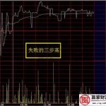 分時三步高最佳買入方法的的相關內容講解-RB螺紋鋼期貨交易網