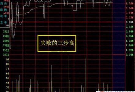 哪些城市可辦理商轉公積金貸款? 哪些城市可辦理商轉公積金貸款?