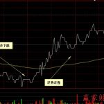 分時圖實戰之掛單應對-RB螺紋鋼期貨交易網