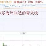 青龍波分時攻擊波形的注意要點-RB螺紋鋼期貨交易網