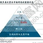 科創板每手多少股，科創板買賣和其他板塊不同點-RB螺紋鋼期貨交易網