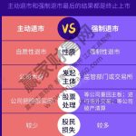 退市新規發布時間及變化內容，退市制度定義及分類-RB螺紋鋼期貨交易網