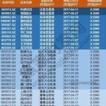 配售是什么意思，股票配售與配股的區別及是否利好-RB螺紋鋼期貨交易網