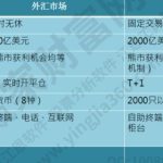 股票外匯的含義是什么？兩者區別的具體體現是什么？-RB螺紋鋼期貨交易網