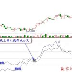 ARBR指標及買點詳解（圖解）-RB螺紋鋼期貨交易網