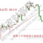 十字星洗盤特征，如何判斷股票十字星洗盤-RB螺紋鋼期貨交易網